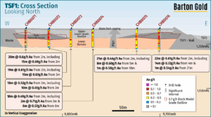 Geotechnical Drilling Starts at Central Gawler Mill