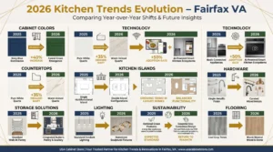 USA Cabinet Store Announces 2026 Kitchen Remodeling Trends 2026 as Kitchen Footprints Increase